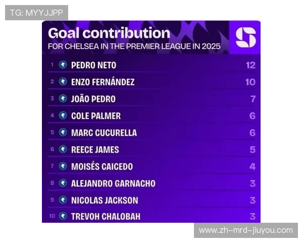 英超数据表现最突出的现役球员排行榜2025版