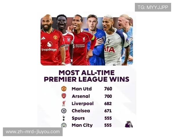 英超联赛单赛季球队进球最多的纪录及其背后因素