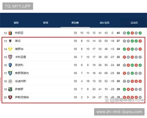 意甲取消冠军升级球队相关政策及影响