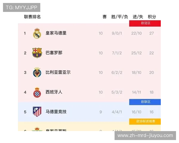 西甲联赛最新伤病名单与球员情况分析 西甲联赛最新伤病名单与球员情况分析