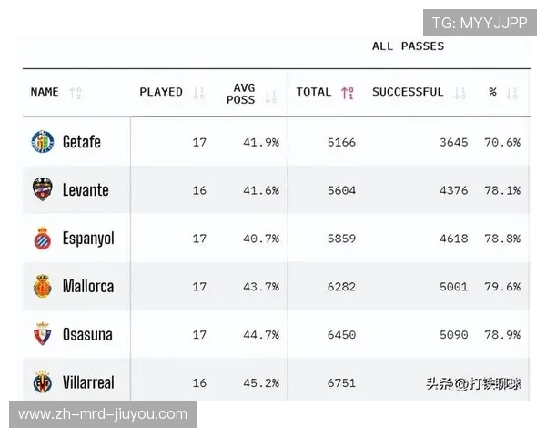 西甲联赛赛程结构及关键比赛场次分布分析