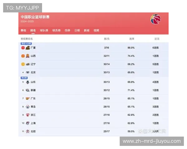 历届CBA总决赛冠军球队名单及赛季精彩回顾 历届CBA总决赛冠军球队名单及赛季精彩回顾